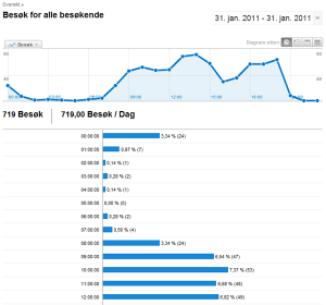 analyticsHourByHour1-300x280